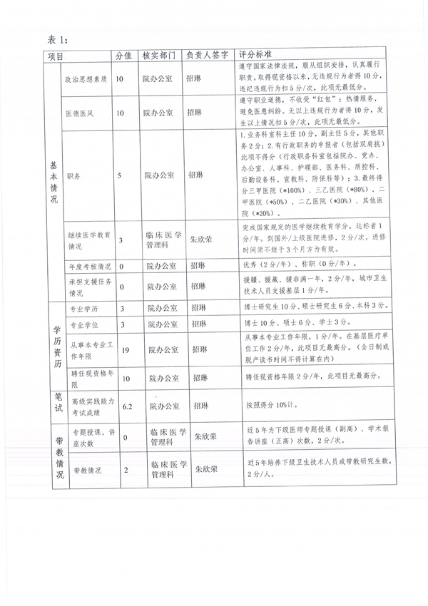福田区慢性病防治院2017年卫生专业技术资格评审申报人员信息公示-3