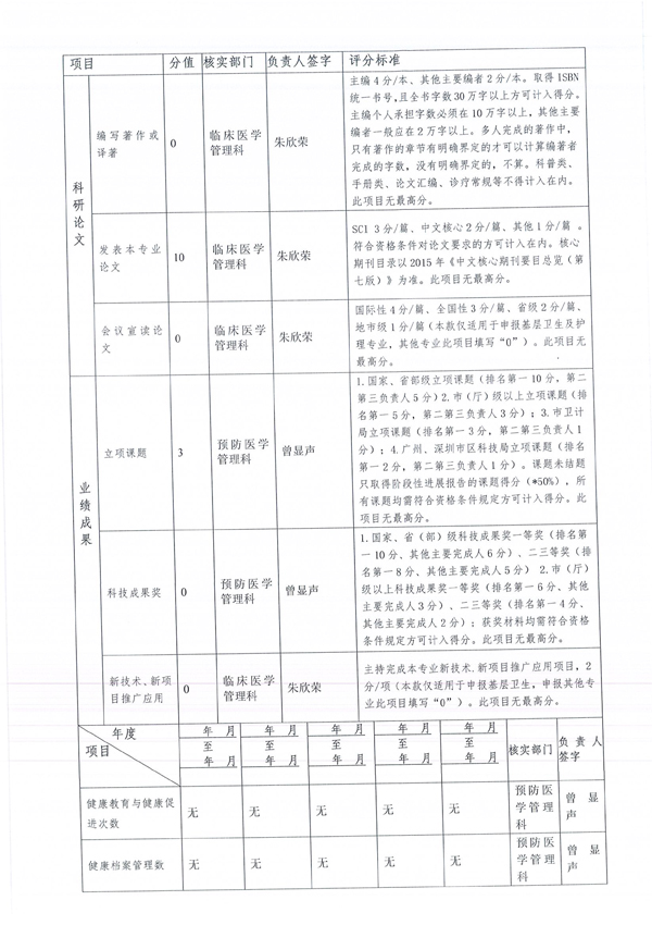 福田区慢性病防治院2017年卫生专业技术资格评审申报人员信息公示-4