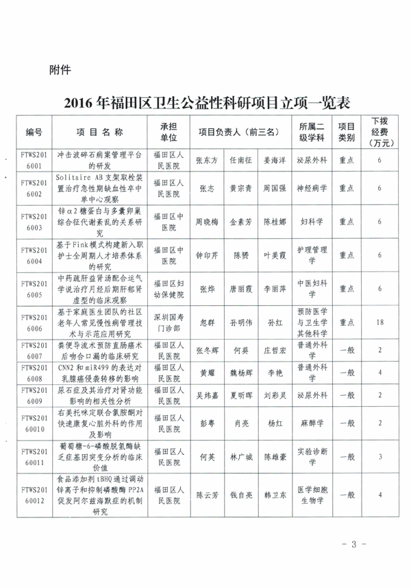 关于下达2016年度深圳市福田区卫生公益性科研项目立项的通知-3