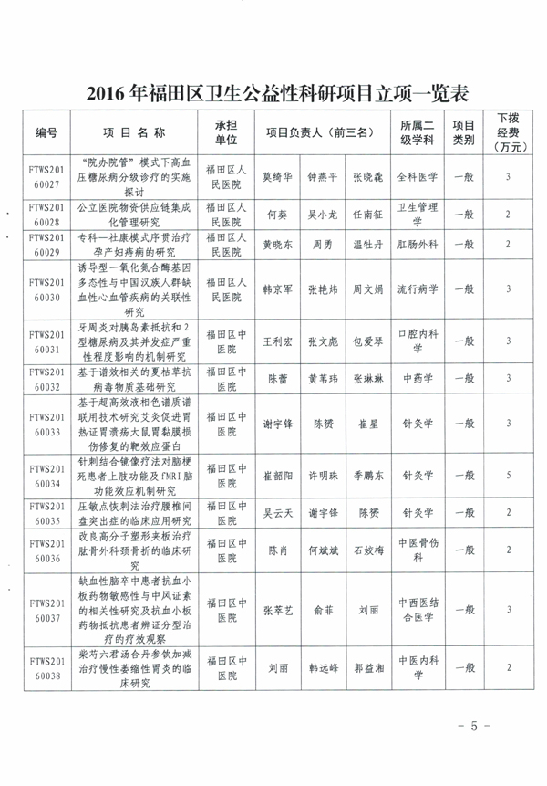 关于下达2016年度深圳市福田区卫生公益性科研项目立项的通知-5
