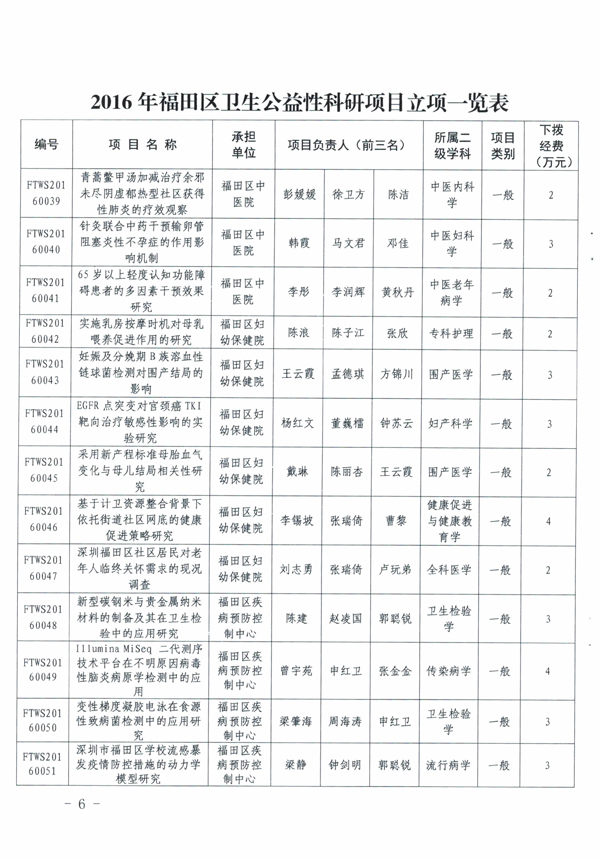 关于下达2016年度深圳市福田区卫生公益性科研项目立项的通知-6