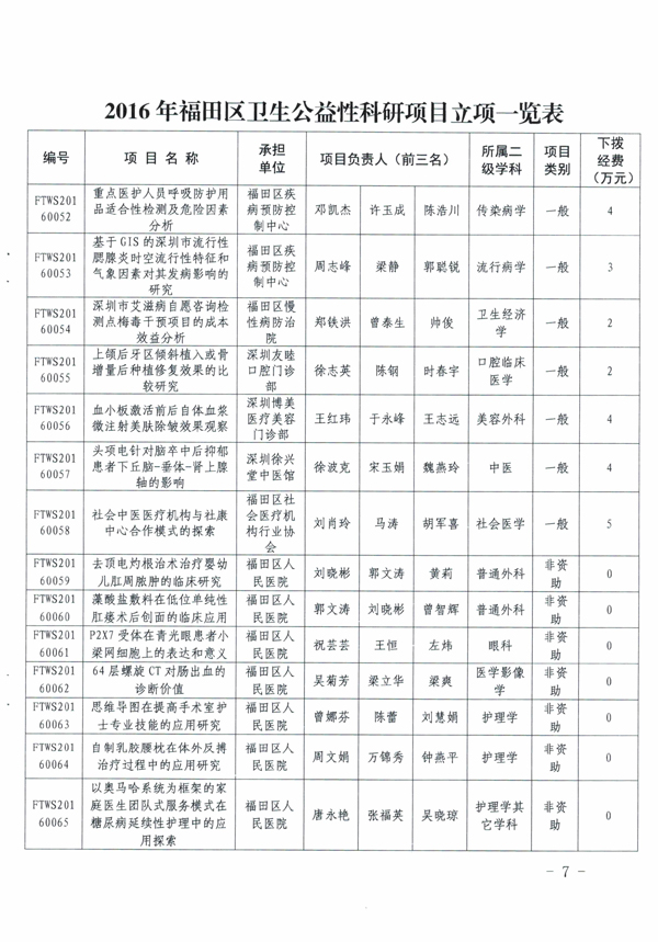 关于下达2016年度深圳市福田区卫生公益性科研项目立项的通知-7
