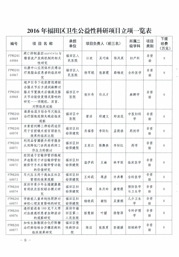 关于下达2016年度深圳市福田区卫生公益性科研项目立项的通知-8