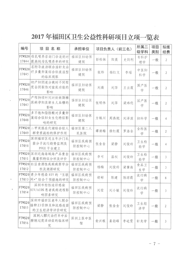 福田区卫生计生局 福田区科技创新局关于下达2017年度深圳市福田区卫生公益性科研项目立项的通知-7
